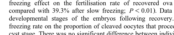 Table 4Ovulation rate, embryo recovery and fertilisation for superovulated ewes inseminated into the uterine lumen