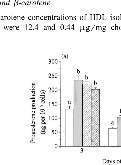 Fig. 1. a Effect ofŽ .were cultured in medium under basal conditions b-carotene dissolved in DMSO on progesterone production by luteal cells in culture