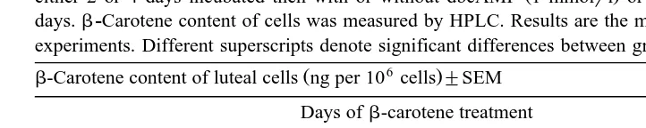 Table 2Effect of bLH and dbcAMP on depletion of