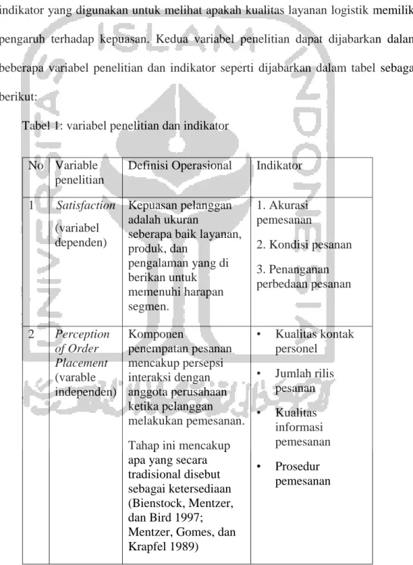 Tabel 1: variabel penelitian dan indikator 