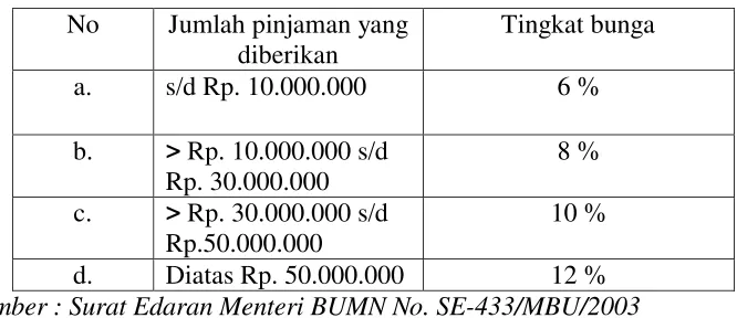 Tabel 2.3 