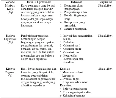 Tabel 3.2. Definisi Operasional Variabel Penelitian 