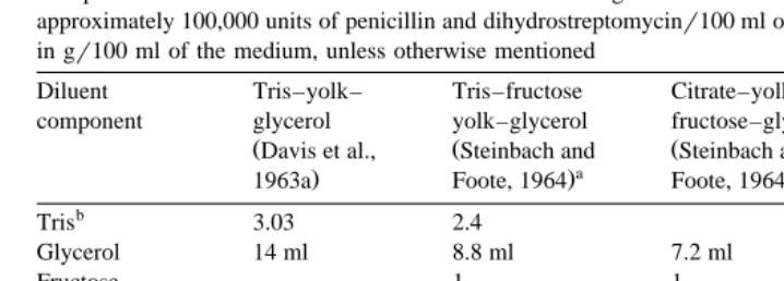 Table 8Composition of Tris- and citrate-based diluents for freezing bovine semen. All diluents contain antibiotics at