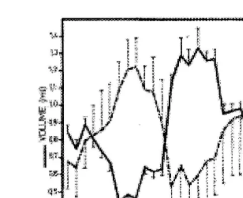 Fig. 1. Seasonal variations in volume and sperm concentration of ejaculates m.ŽŽ"s.d. from five Alpine bucksadapted from Corteel, 1977 ..