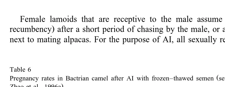 Table 6Pregnancy rates in Bactrian camel after AI with frozen–thawed semen semen frozen with SYG-2 diluent;