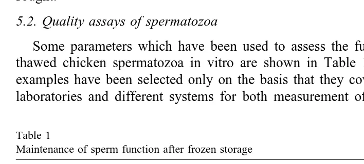 Table 1Maintenance of sperm function after frozen storage