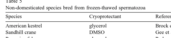 Table 5Non-domesticated species bred from frozen-thawed spermatozoa