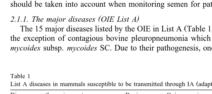 Table 1List A diseases in mammals susceptible to be transmitted through IA adapted from Hare, 1985