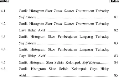 Gambar   