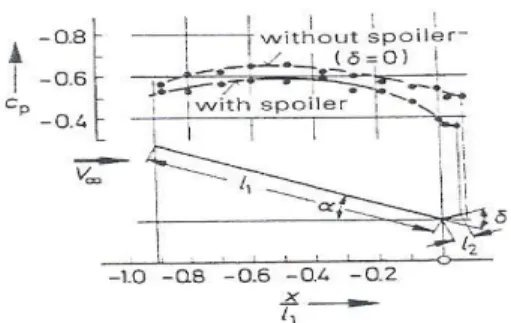Gambar 13.  Pemasangan air dam  Sejumlah  aliran  pada  bodi  kendaraan  diatur  oleh  hubungan  antara  kecepatan  dan  tekanan  yang  diekspresikan  dengan  persamaan  Bernoulli