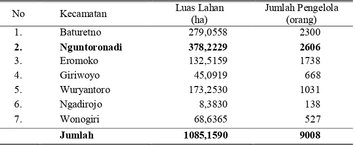 Tabel 3.1 Data Luas Lahan Pasang Surut dan Jumlah Pengelola Lahan Pasang Surut  di Kabupaten Wonogiri  