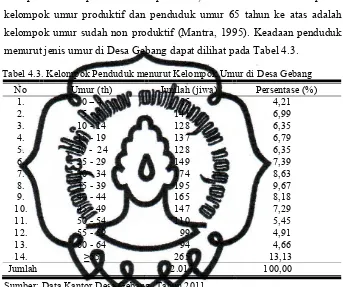 Tabel 4.3. Kelompok Penduduk menurut Kelompok Umur di Desa Gebang 