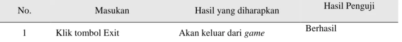 Tabel 3. Pengujian menu KD 