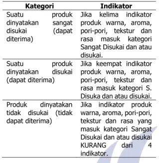 Tabel 3. Hasil Jadi Uji Awal Pembuatan Donat Puree Biji  Durian 