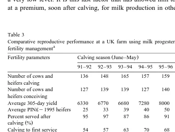 Table 3Comparative reproductive performance at a UK farm using milk progesterone testing as an integral part of