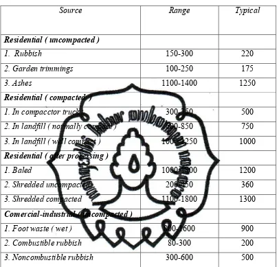 Tabel 2.2 Densitas