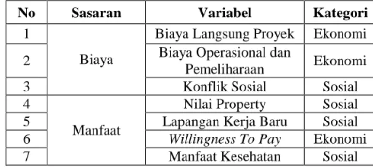 TABEL II.8  