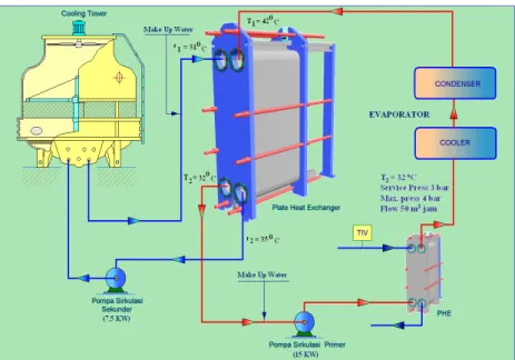 Gambar 1. Diagram Alir Cooling Water System[3] 