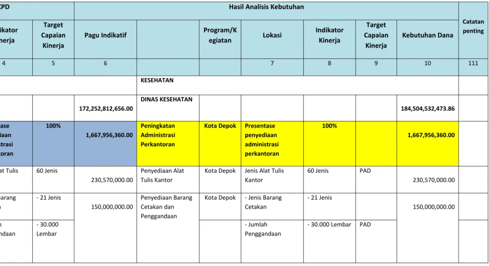 Tabel 2.3. Review Terhadap Rancangan Awal RKPD Dinas Kesehatan Tahun 2020 Kota Depok