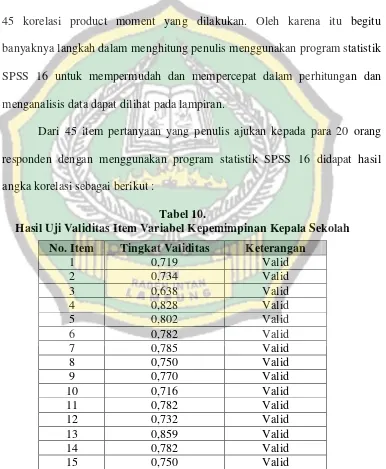 Tabel 10. Hasil Uji Validitas Item Variabel Kepemimpinan Kepala Sekolah 