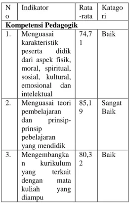 Tabel 1. Kriteria Interpretasi Skor 