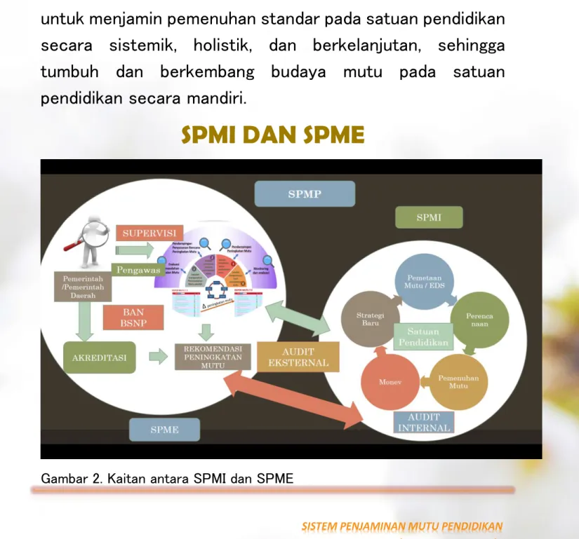 Gambar 2. Kaitan antara SPMI dan SPME 