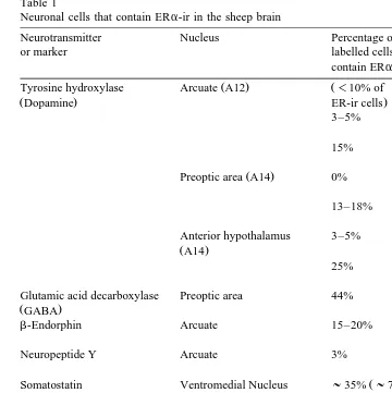 Table 1Neuronal cells that contain ER