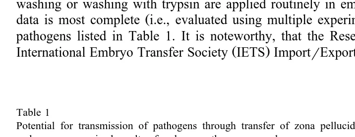 Table 1Potential for transmission of pathogens through transfer of zona pellucida-intact, in vivo-derived, bovine
