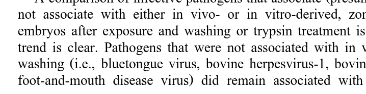 Table 2Comparison of infective pathogens associated with in vivo- or in vitro-derived, zona pellucida-intact, bovine