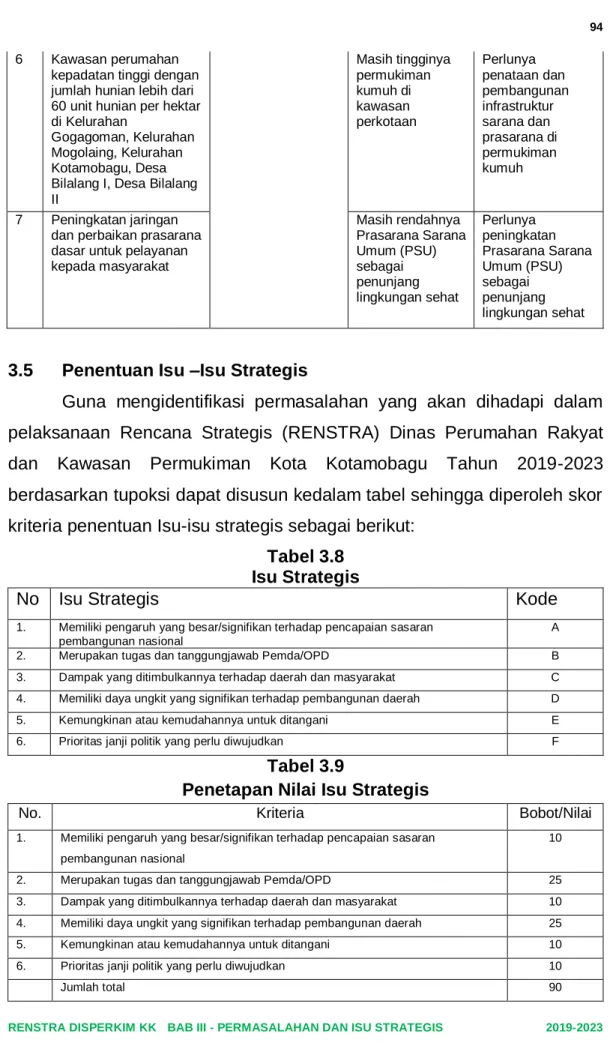 Tabel 3.8  Isu Strategis 