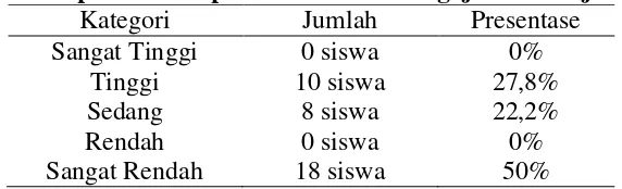 Tabel 1 