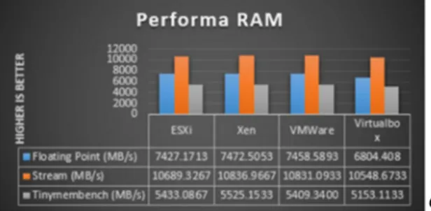 Gambar 4. Kinerja CPU  c.  Kinerja RAM 