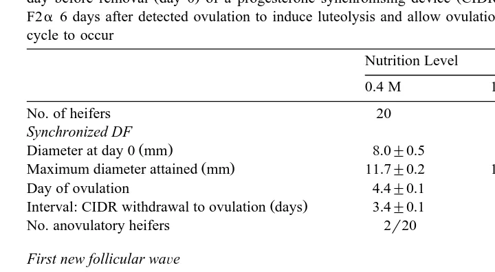 Table 2The effect of diets supplying 0.4 M or 1.2 M on follicle wave dynamics in beef heifers when applied from one