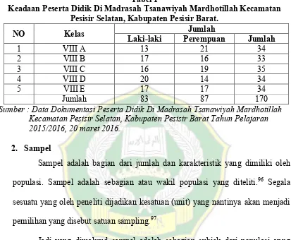 Tabel 1 Keadaan Peserta Didik Di Madrasah Tsanawiyah Mardhotillah Kecamatan 