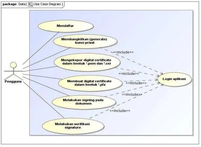 Gambar C. 3 Component diagram aplikasi digital signature 