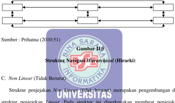 Gambar II.5 