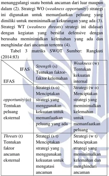 Tabel  3  matriks  SWOT  Sumber:  Rangkuti  (2014:83)             IFAS  EFAS  Strength (s)  Tentukan  faktor-faktor kelemahan   Weakness (w) Tentukan kekuatan internal  opportunity (o)  Tentukan  peluang  eksternal   Strategi (s o)  Menciptakan strategi ya