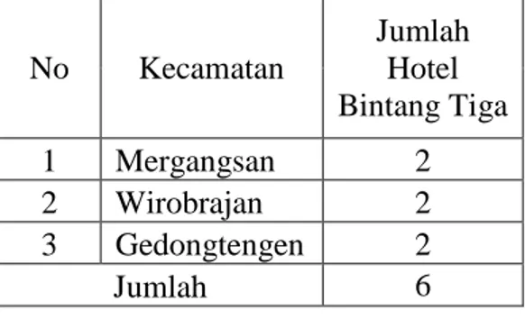 Tabel 3.2 Jumlah Hotel Bintang Tiga di Kota Yogyakarta yang Diteliti 