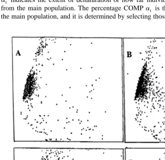 Fig. 9. Sperm chromatin structure assay SCSA scattergrams representing varying levels of fertility amongŽ.stallions from highest A to lowest D .