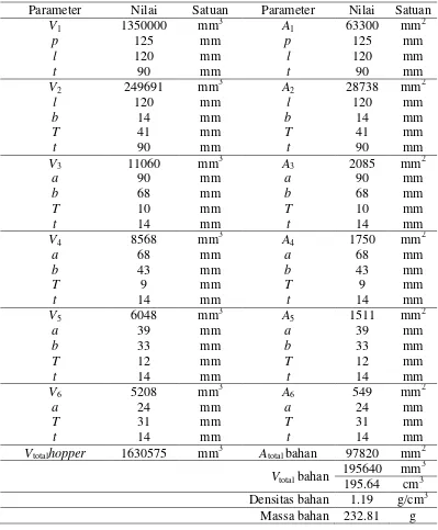 Tabel 8Hasil perhitungan volume dan luas penampang hopper 