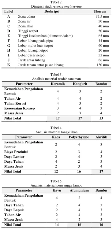 Gambar  3. Studi reverse engineering tampak atas. 