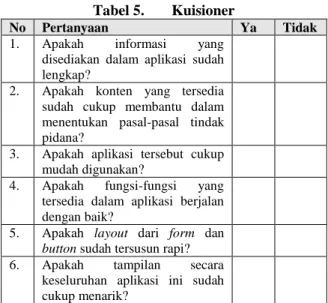 Tabel 4.  Pengujian Fungsionalitas Sistem 