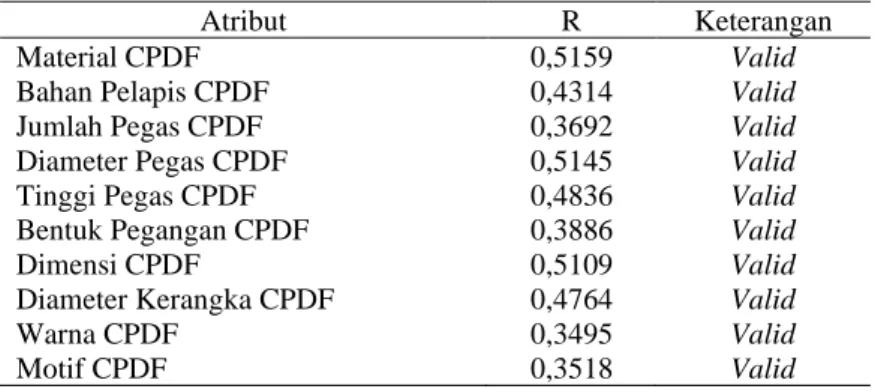 Tabel 4. Hasil Pengujian Validitas Harapan Atribut Compact Pectoral Deck Fly 