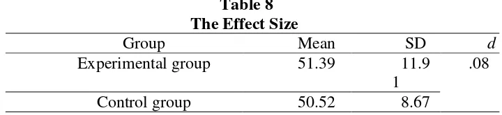 Table 9 Test of Students’ Attitudes