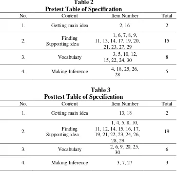 Table 2 Pretest Table of Specification 