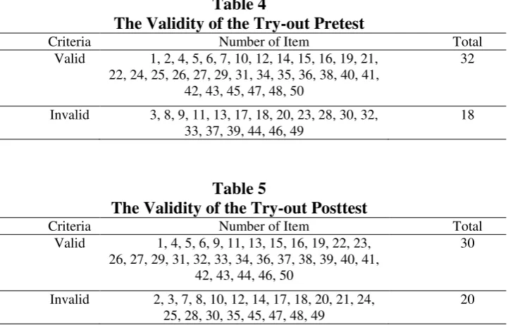 Table 4 The Validity of the Try-out Pretest 
