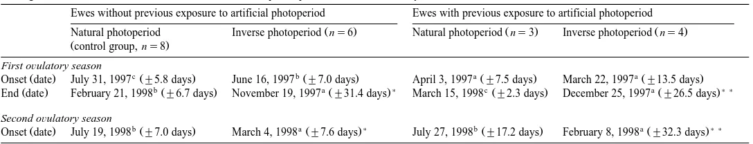 Table 1Mean dates for the onset and the end of the first ovulatory season and for the onset of the second ovulatory season in Pelibuey ewes maintained under natural or