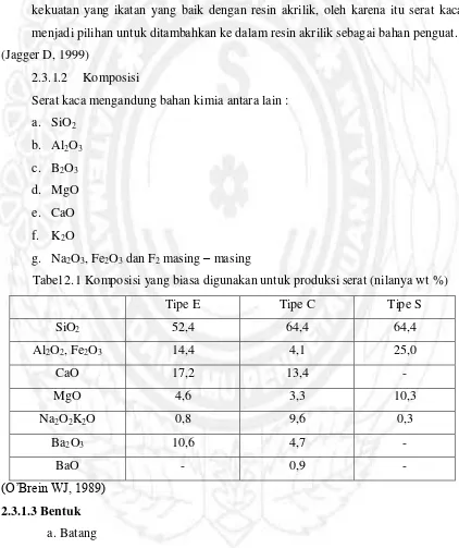 Tabel 2.1 Komposisi yang biasa digunakan untuk produksi serat (nilanya wt %) 