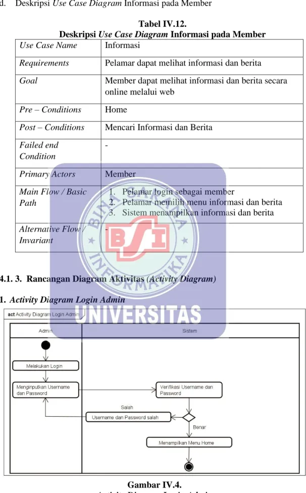 Gambar IV.4. 