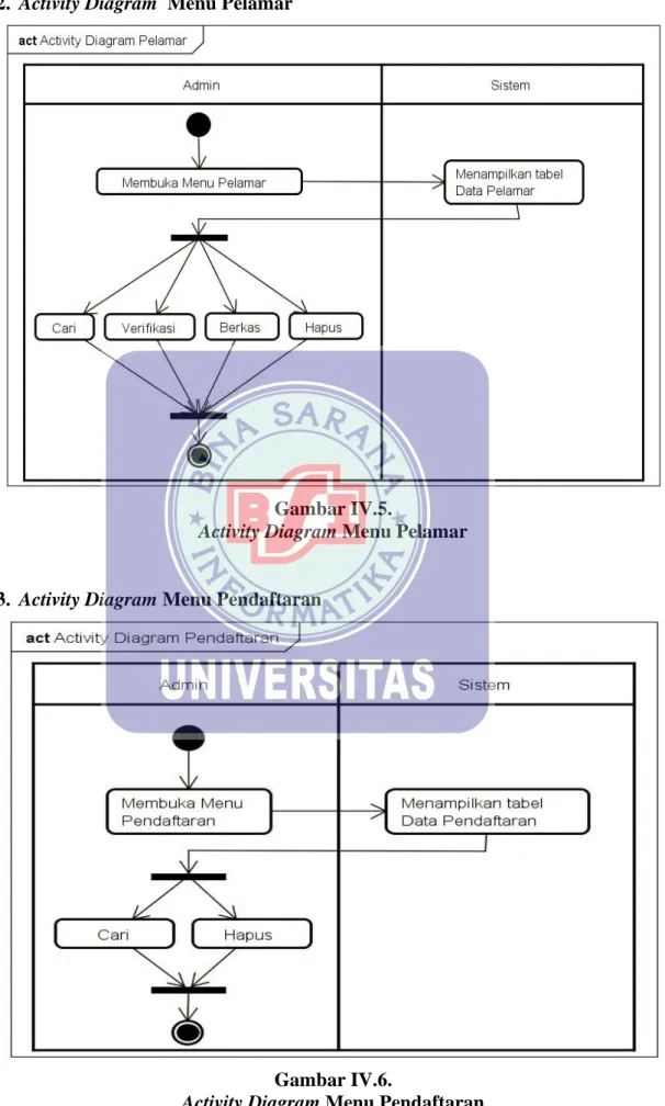 Gambar IV.5. 